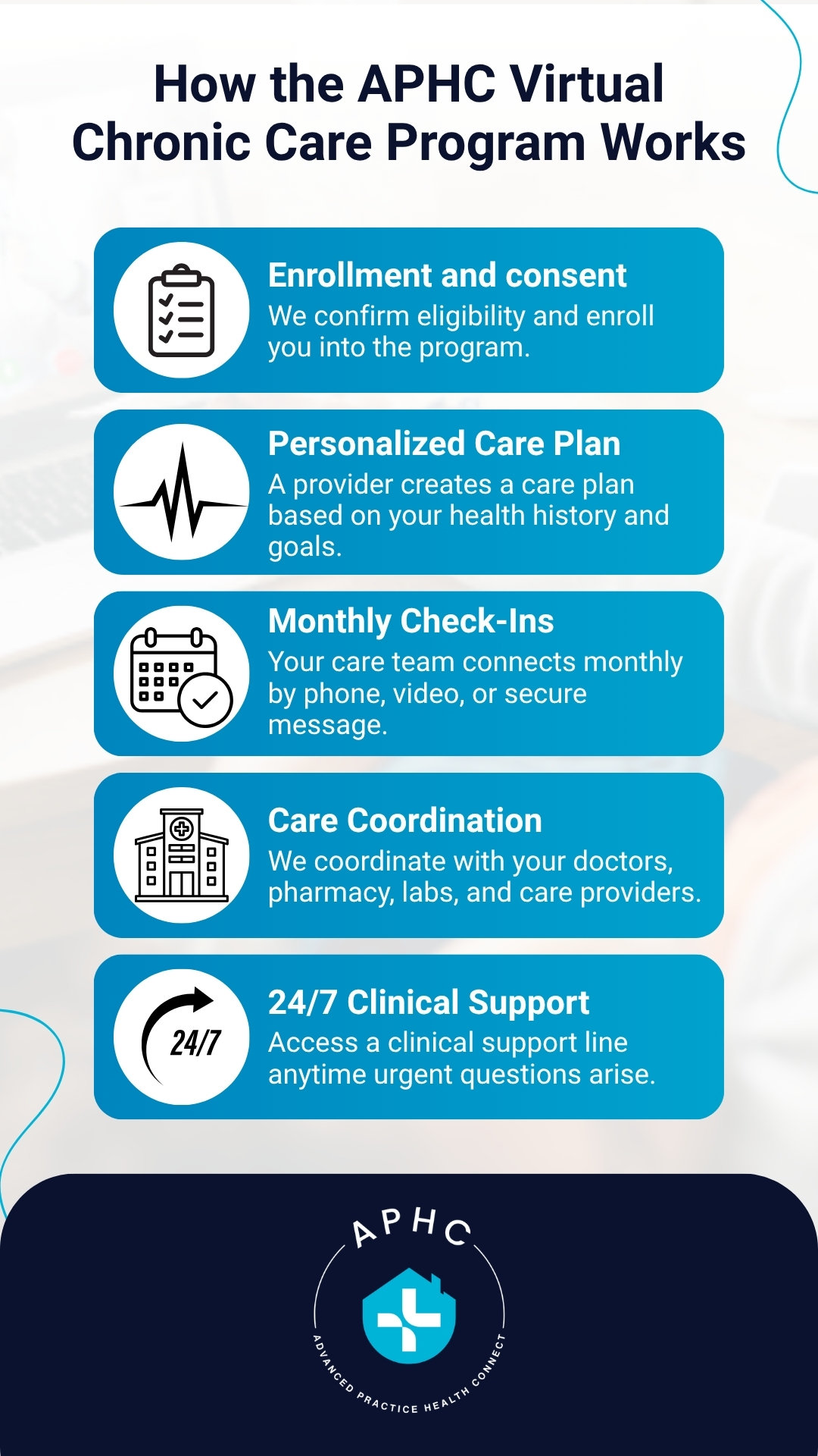 APHC Virtual Chronic Care Program